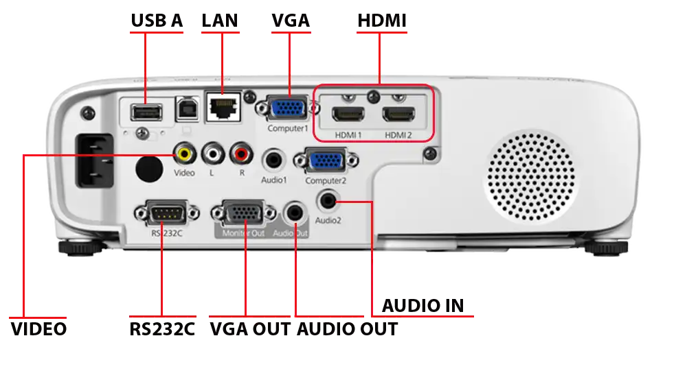 پورت ویدئو پروژکتور اپسون EB-W49 