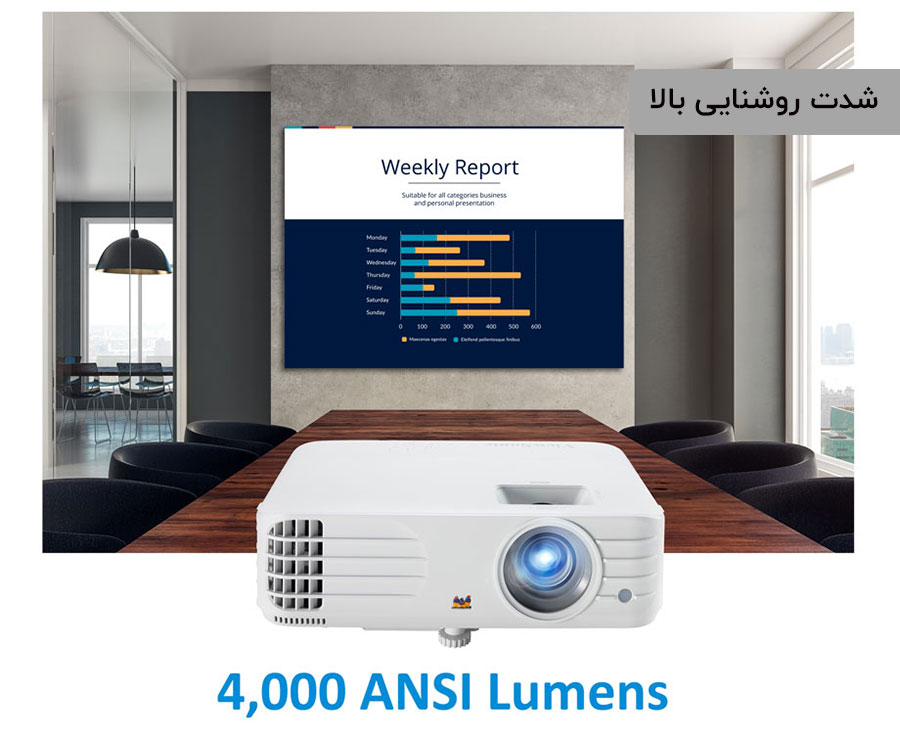 PG706HD_4000-ANSI-Lumens