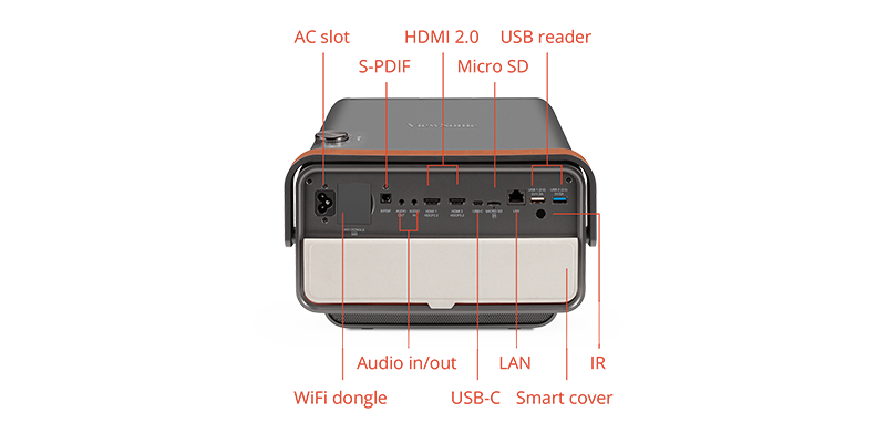 viewsonic x10 port