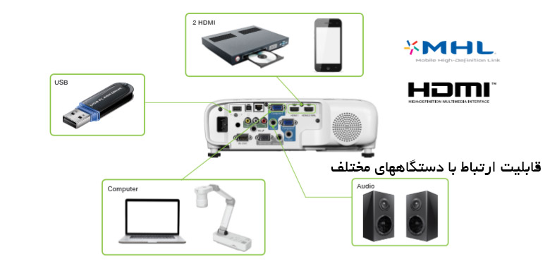 قابلیت اتصال اپسون 2124