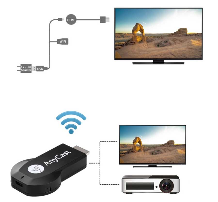 دانگل انی کست  AnyCast M100 4K 