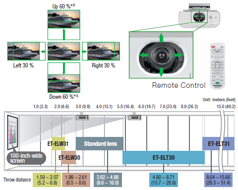 panasonic ex620 lens shift