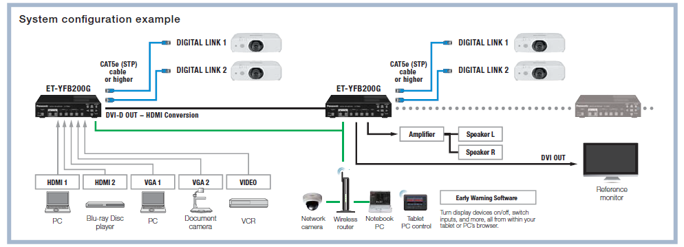 DIGITAL LINK