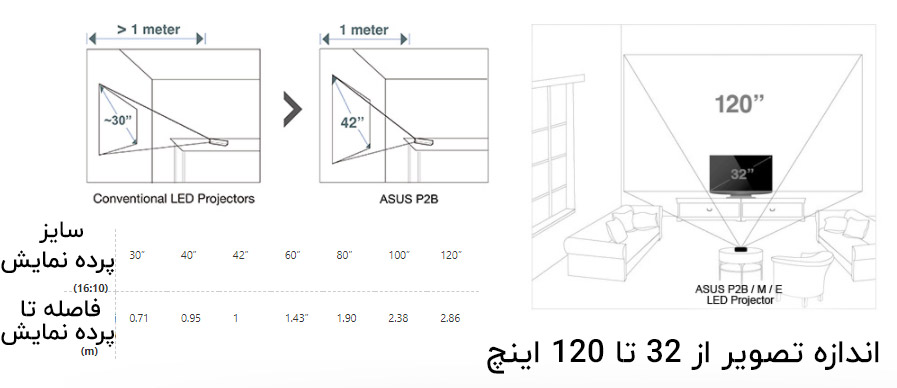 لنز کوتاه برد asus p2b projector