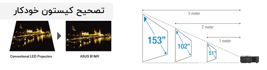 b1mr-تصحیح کیستون