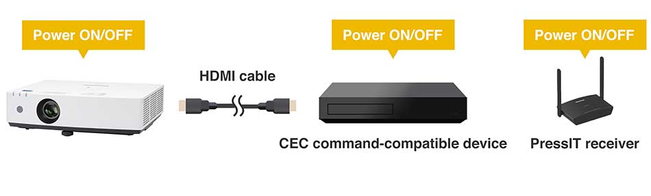 ویژگی  CEC Command-Compatible