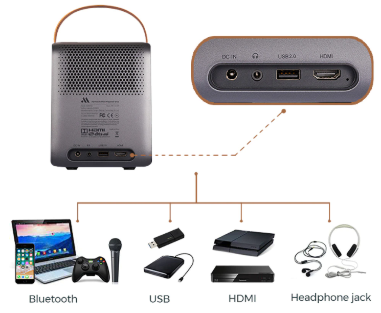 Universal Connectivity