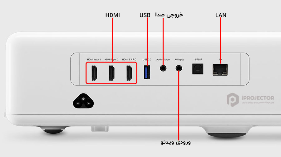 /Connectors-and-Ports-Mi-Laser-Projector-150