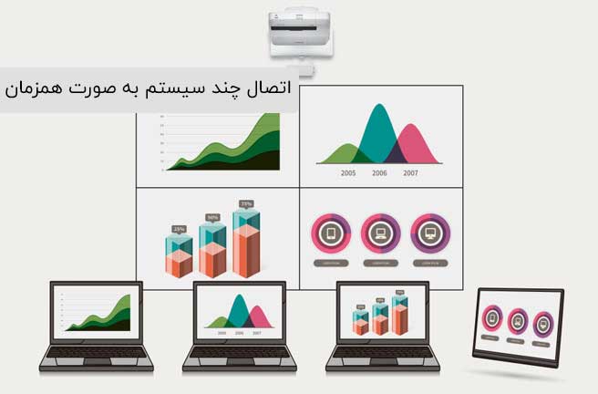 پروژکشن اپسون 1460ui