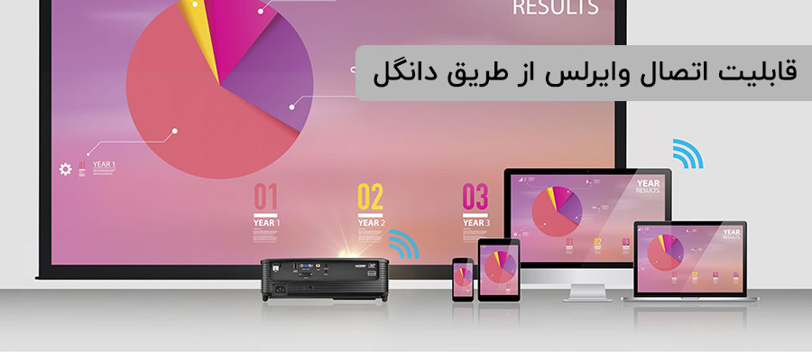 اتصال وایرلس با دانگل