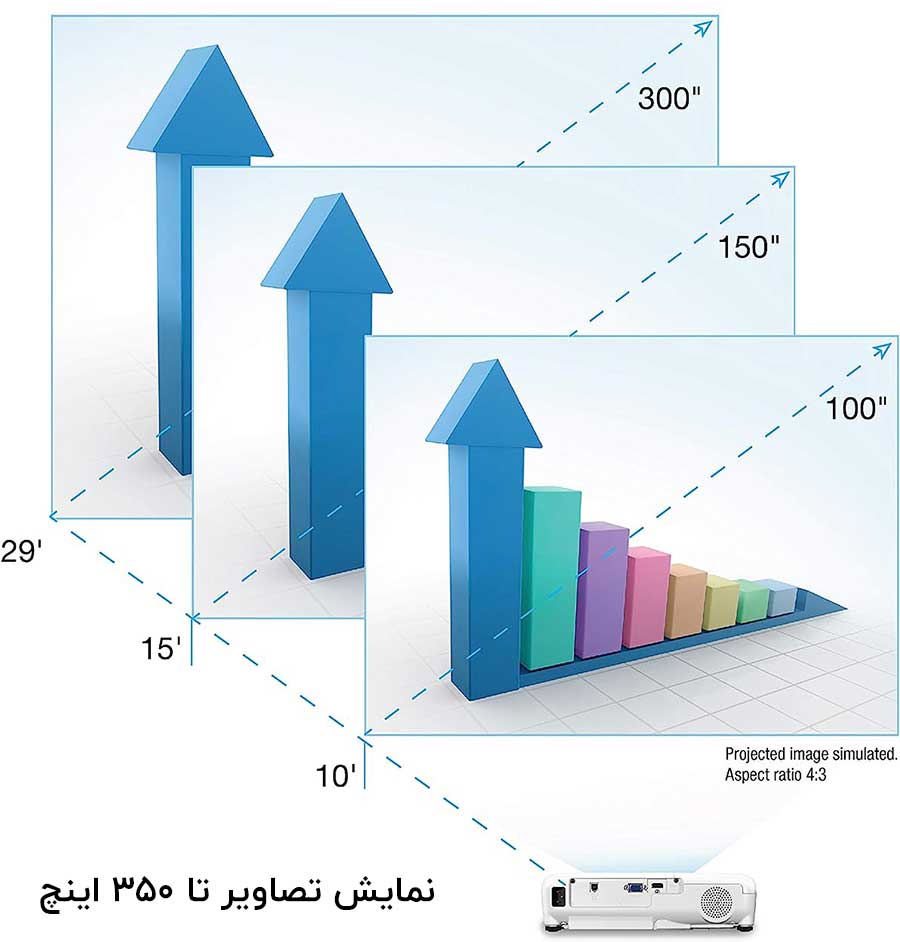 تصاویر با کیفیت و روشن اپسون EX3280