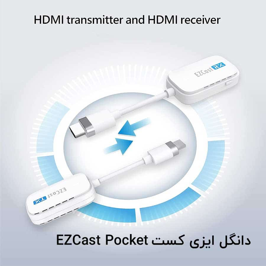 خرید دانگل وایرلس  EZCast Pocket