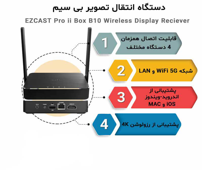دانگل انتقال تصویر Ezcast Pro Box ii B10