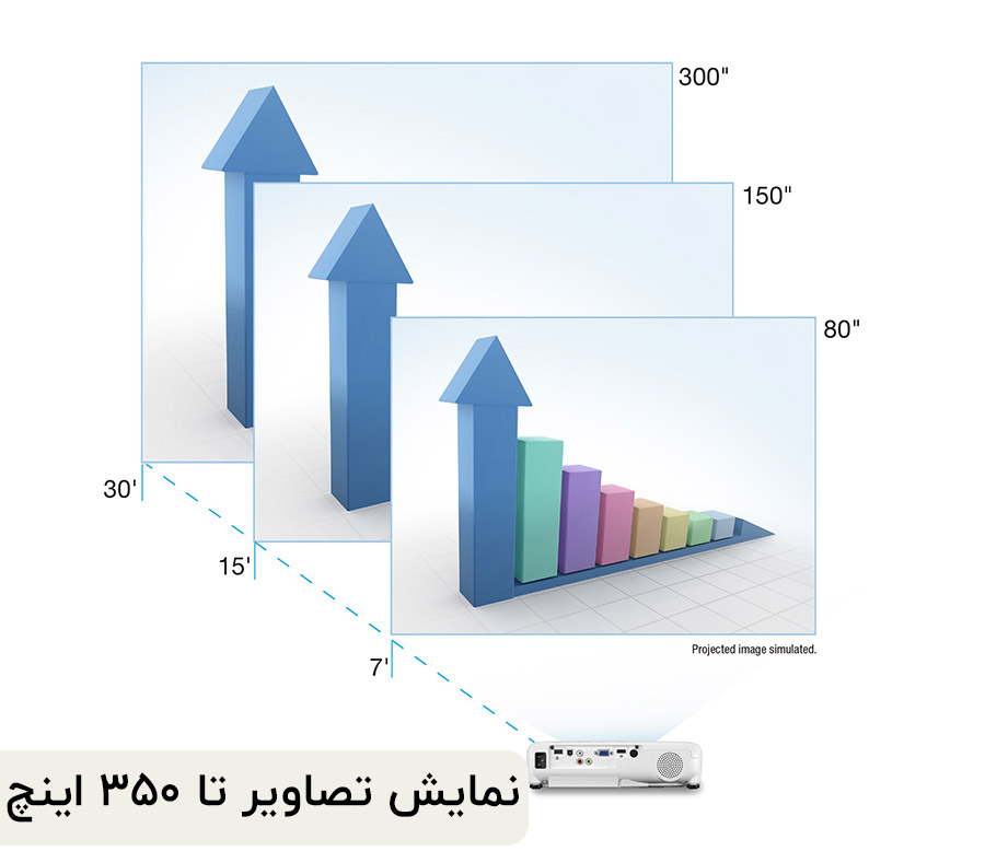 تصاویر با کیفیت و روشن اپسون EX5280