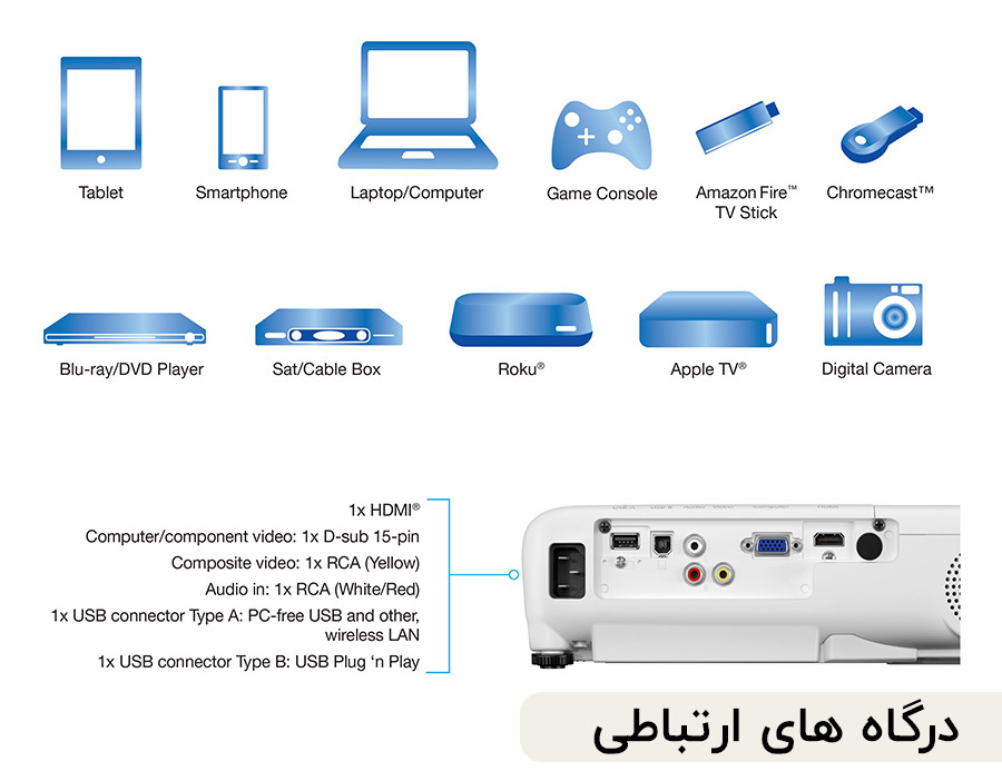 درگاه‌های اتصالات ویدئو پروژکتور Epson EX5280