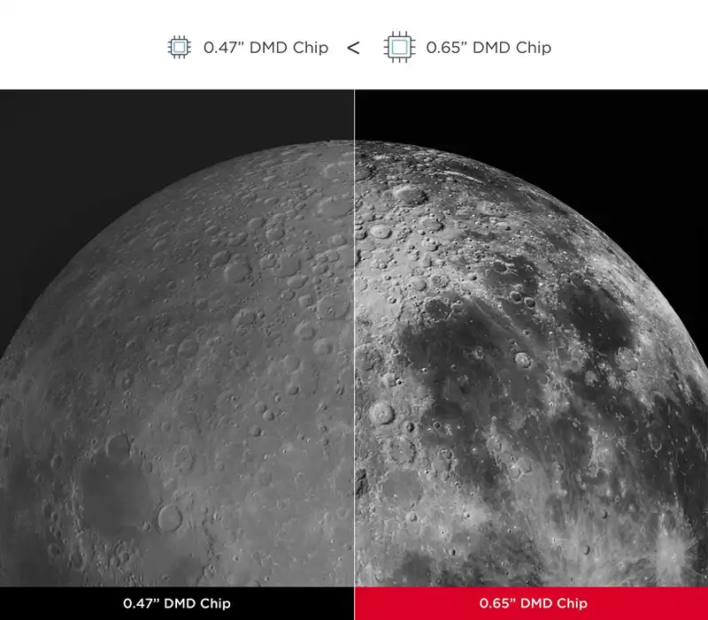 کنتراست بالا با تراشه DMD 0.65 اینچی