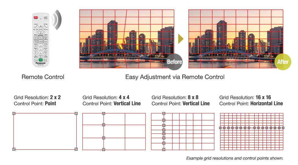 Geometric Adjustment