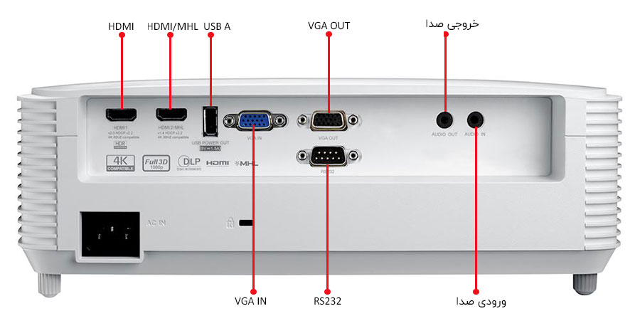 HD29HLV-PORT