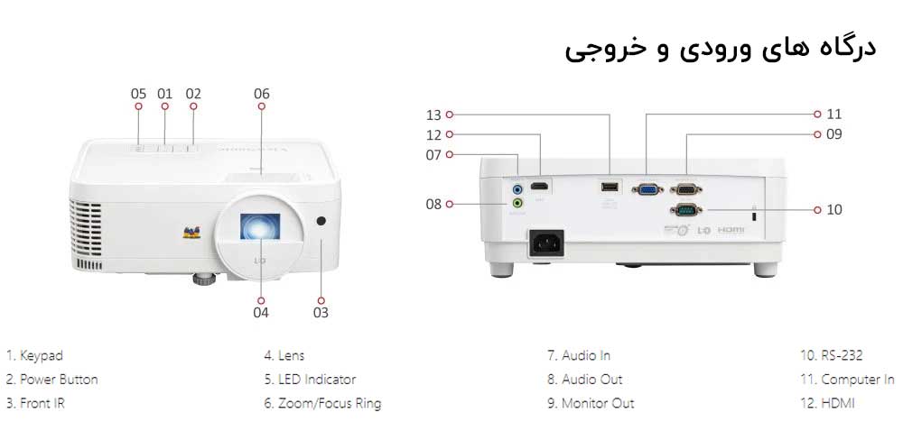 قیمت ویدئو پروژکتور ویوسونیک LS500W