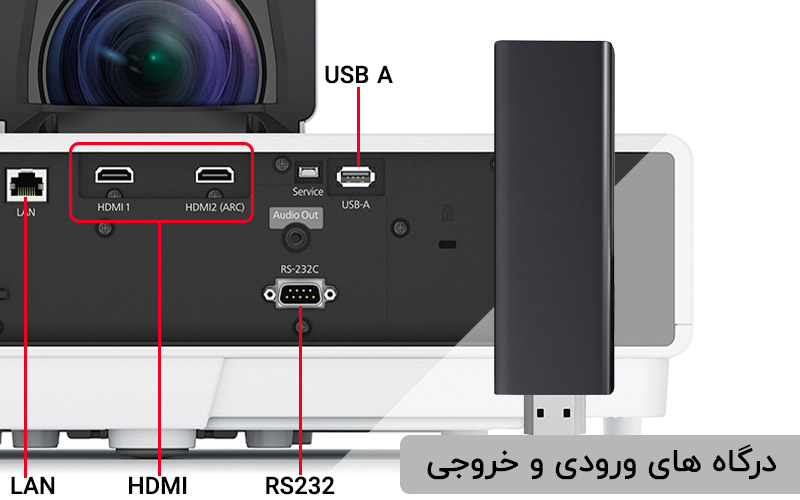 پورت های LS500W