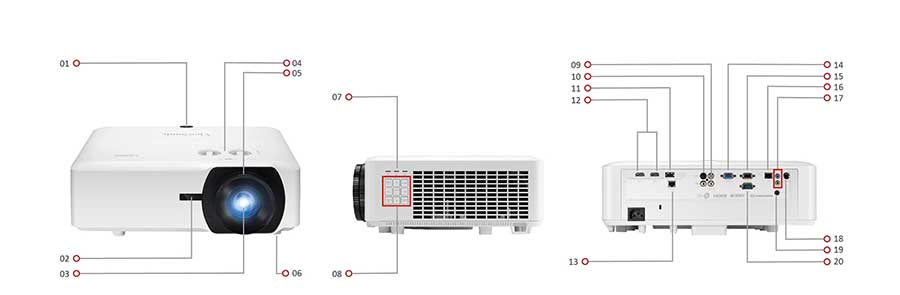 پورت های ویدئو پروژکتور ویوسونیک ls920