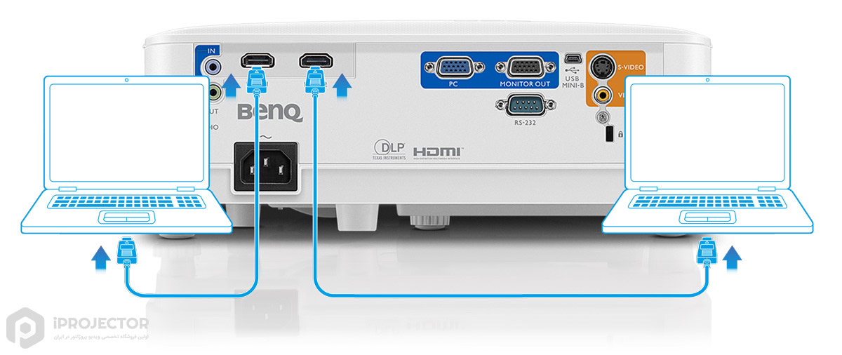 benq ms550 port