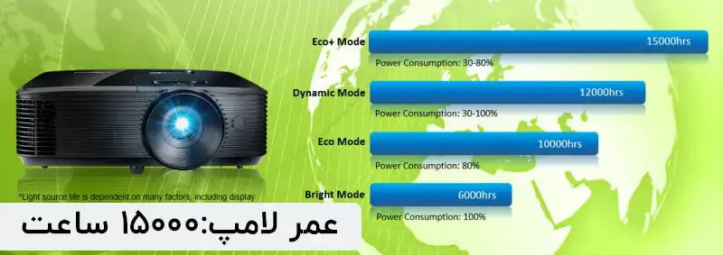 فناوری Eco+ اپتما dw322