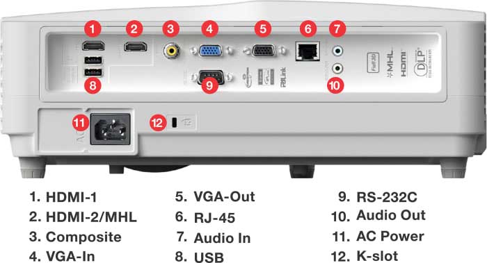 درگاه های ورودی و خروجی ویدئو پروژکتور اپتما EH340UST