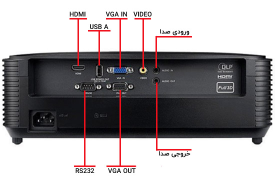 Optoma-XA520-port