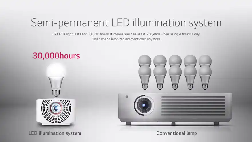 منبع نور LED با عمر ۳۰ هزار ساعت
