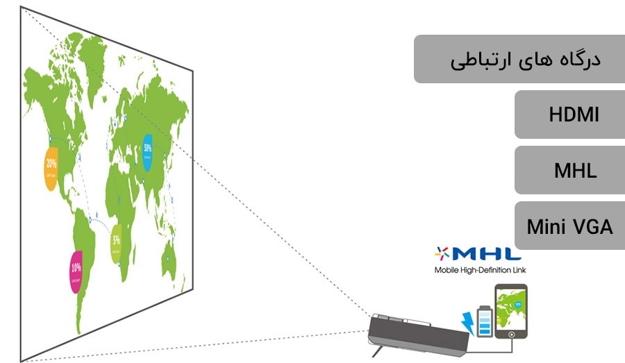 درگاه های ورودی و خروجی p2e