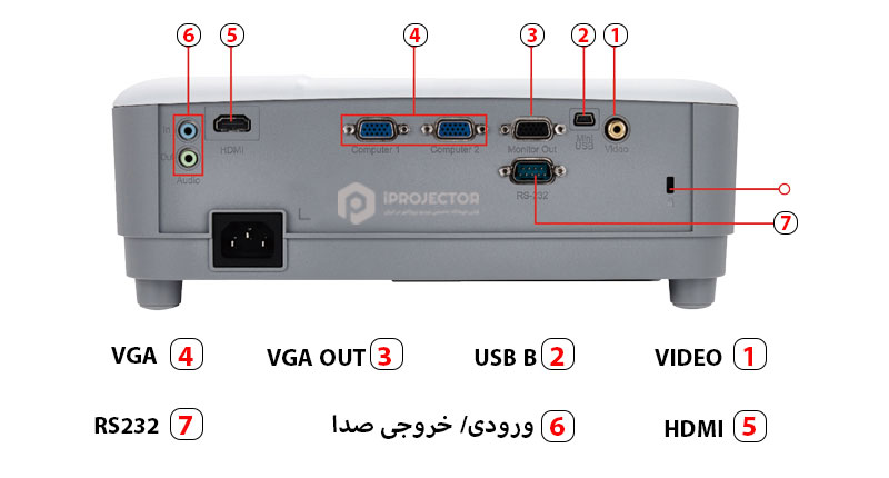 /PA503-port