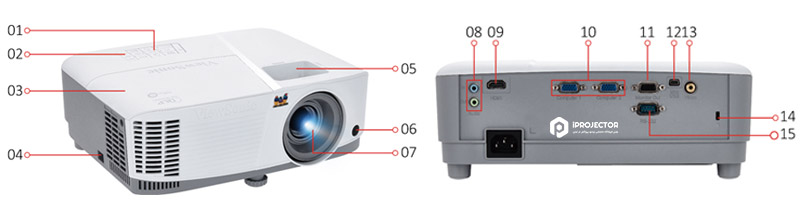 view sonic pa503s projector port