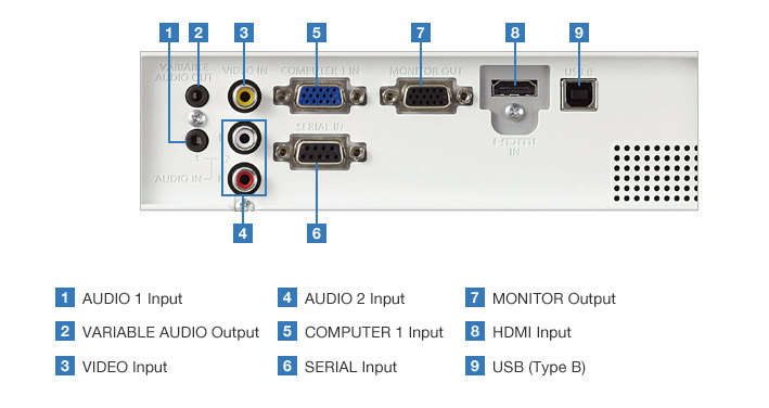 Panasonic LB303 PORT