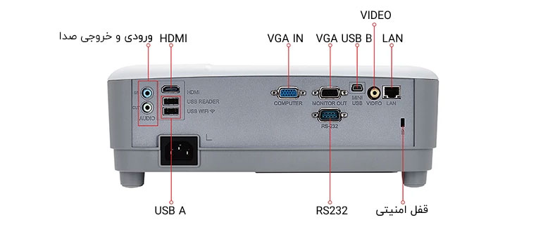 PG603X-PORT