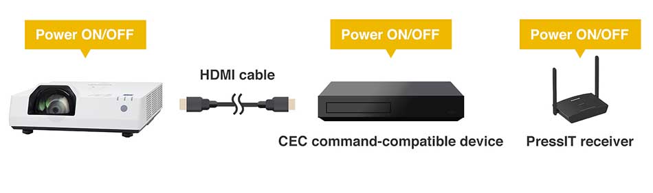 ویژگی  CEC Command-Compatible tmw380