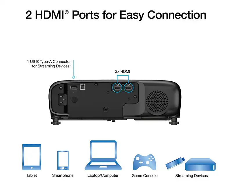 Pro EX9270 مجهز به درگاه‌های HDMI