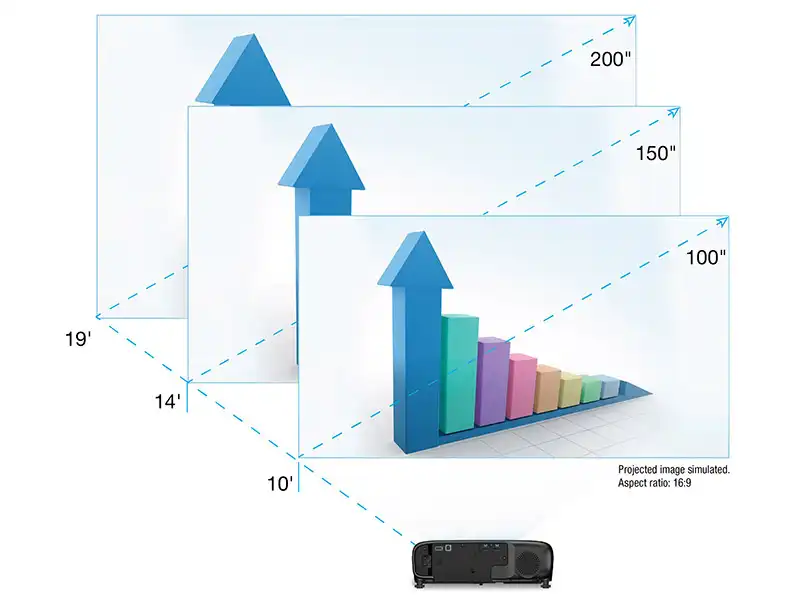 تصویر عظیم تا 300 اینچ با کیفیت ثابت