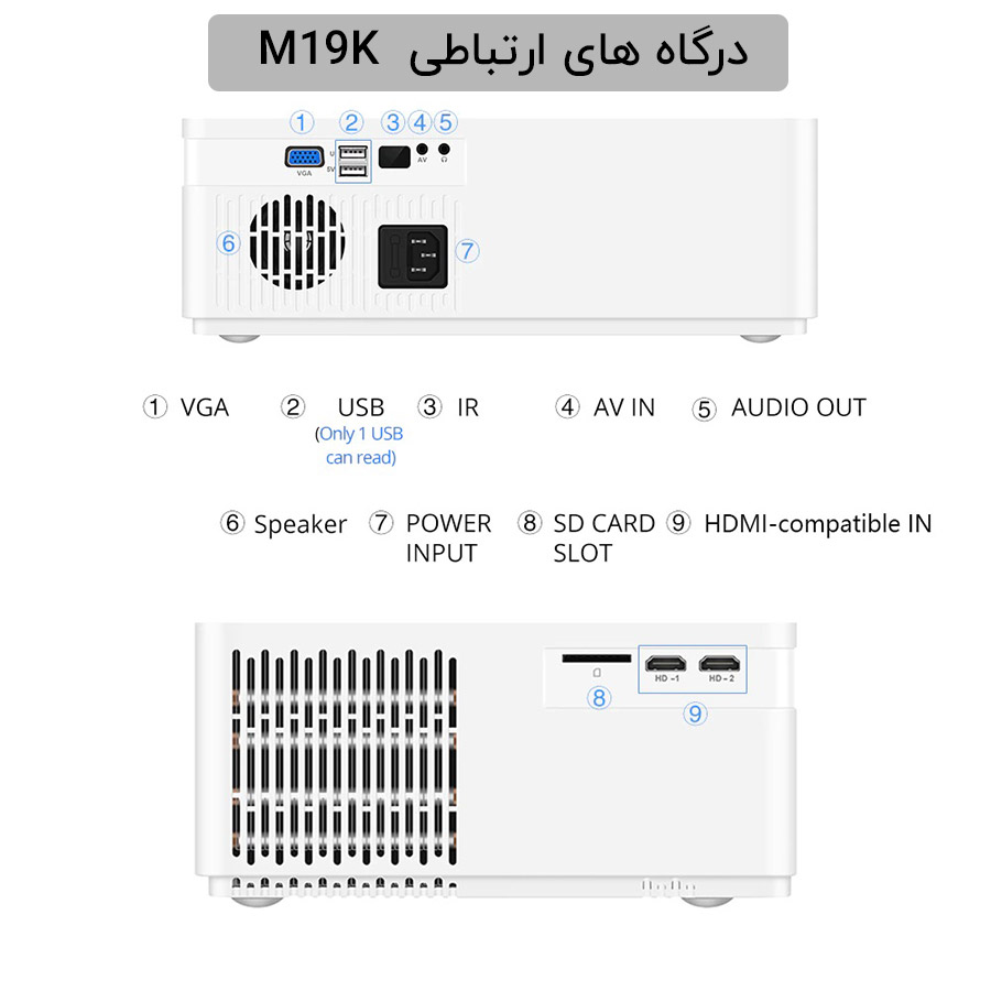 درگاه های ورودی و خروجی پروژکتور TouYinger M19K