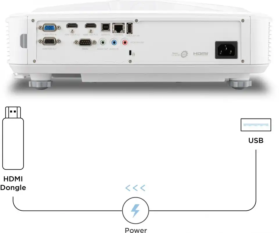 اتصال ویدئو پروژکتور ویوسونیک LS832WU به لپتاپ از طریق کابل USB