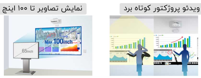 ویدئو پروژکتور فوق العاده برتاب کوتاه اپسون 1460ui