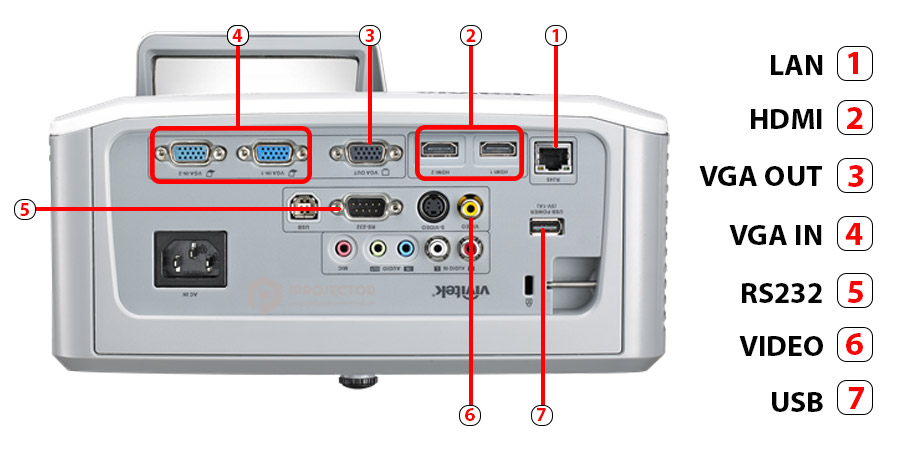 Vivitek-D757WT-port