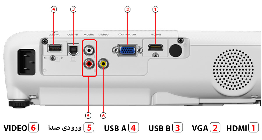 W06-PORT