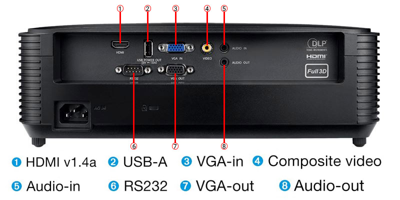 پورت های ورودی و خروجی اپتما w400lve