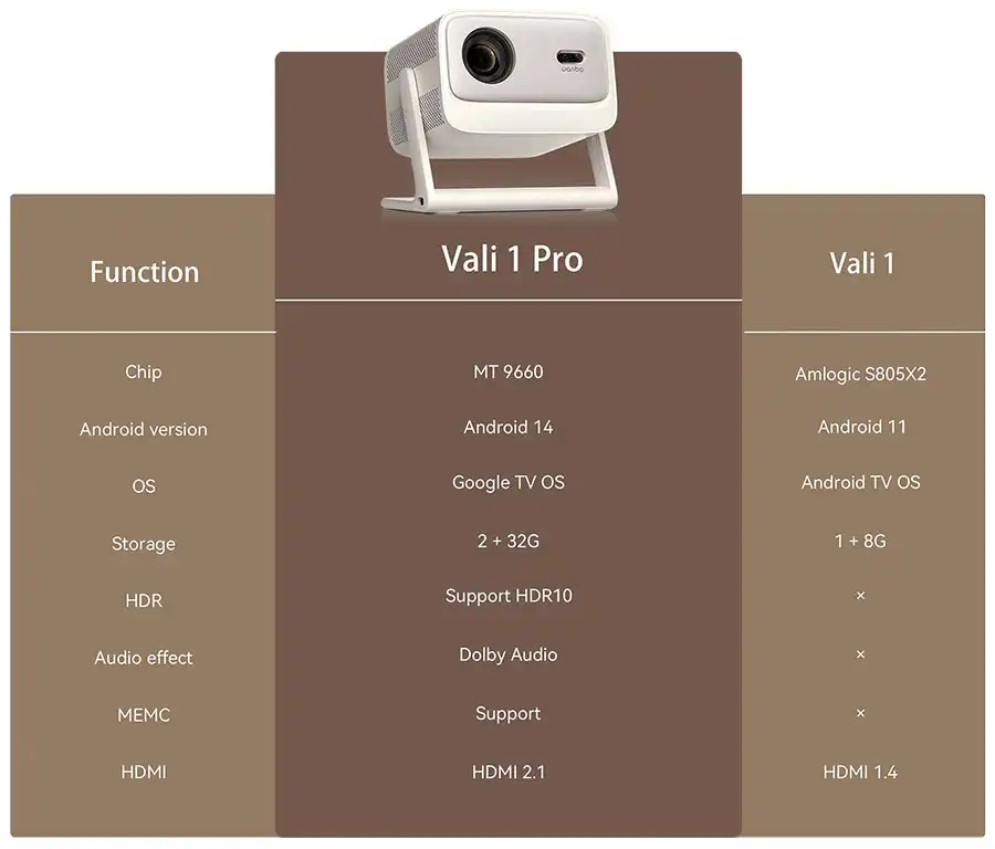 Vali 1 Pro در برابر Vali 1؛ یک جهش کامل در عملکرد و امکانات