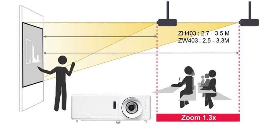 ZH403-ZOOM