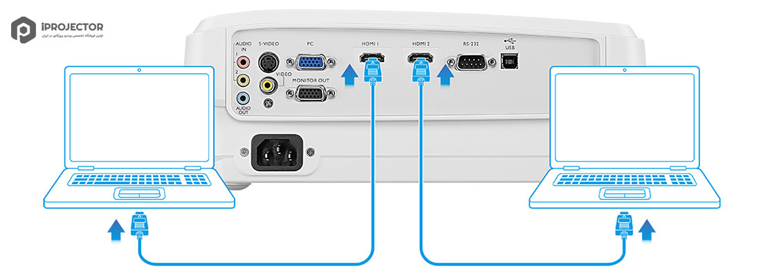 benq bw4060 port