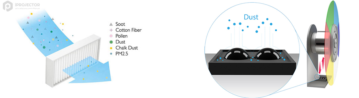 benq dx808st dust