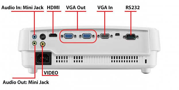 درگاه‌های ورودی و خروجی ویدئو پروژکتور بنکیو MX528