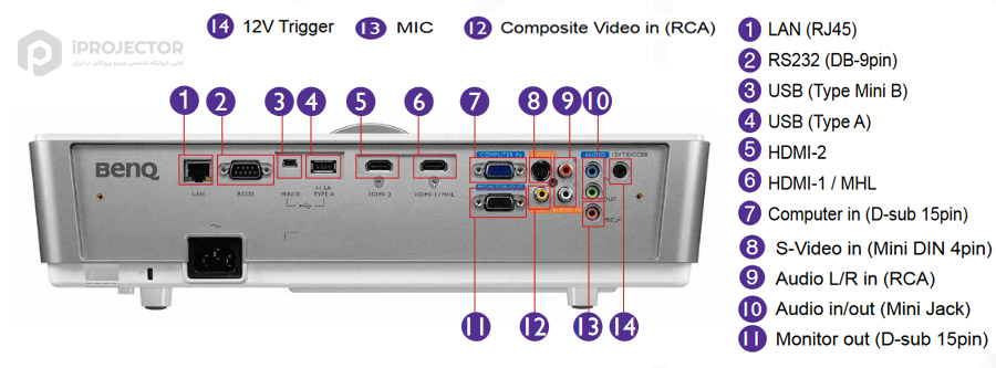 benq rojector sx920